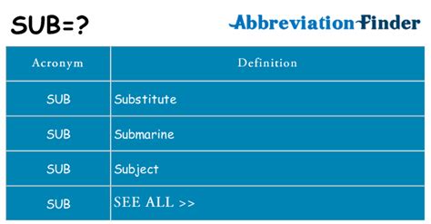 Subsob Meaning .